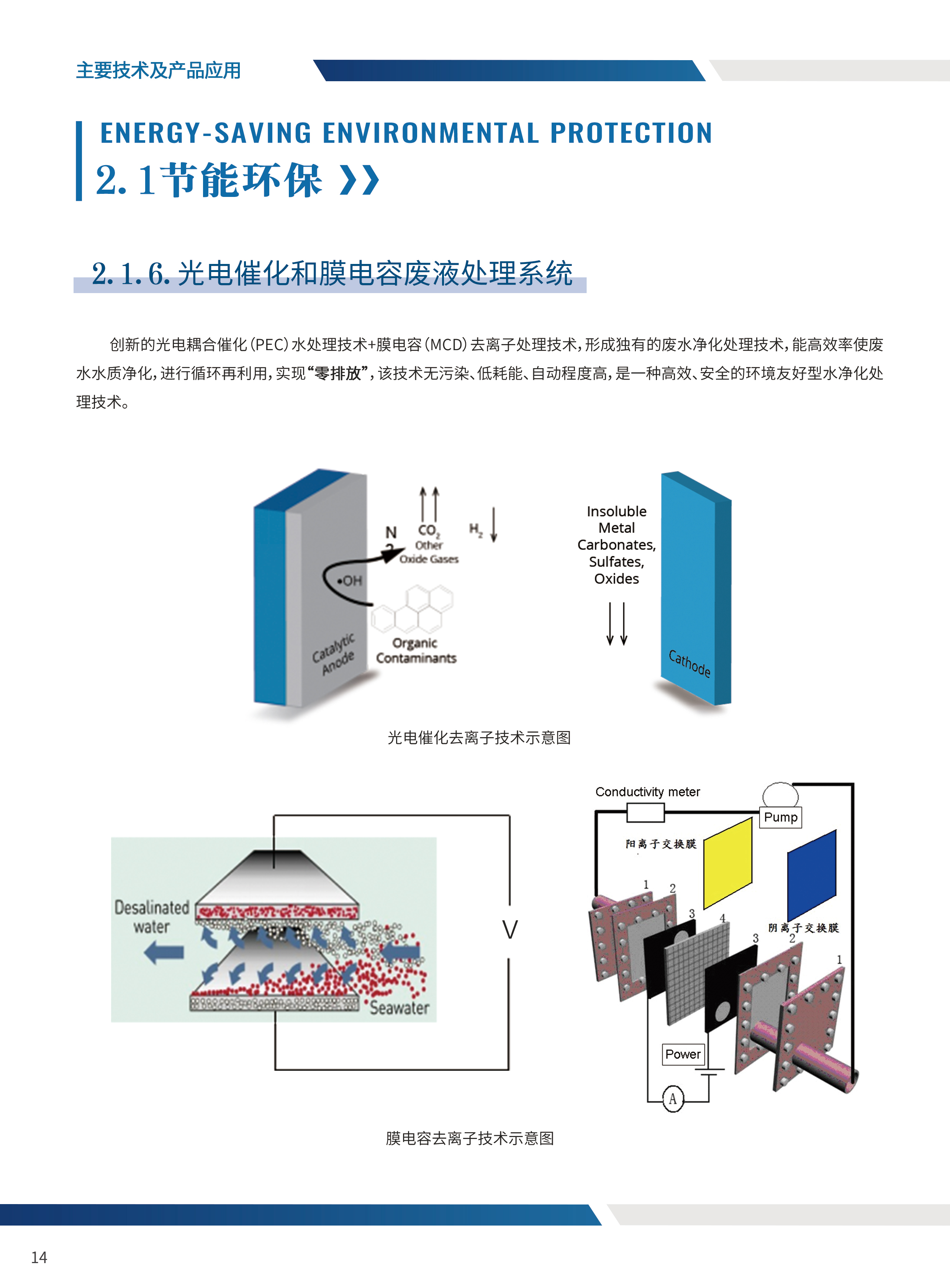 光電催化和膜電容廢液處理系統