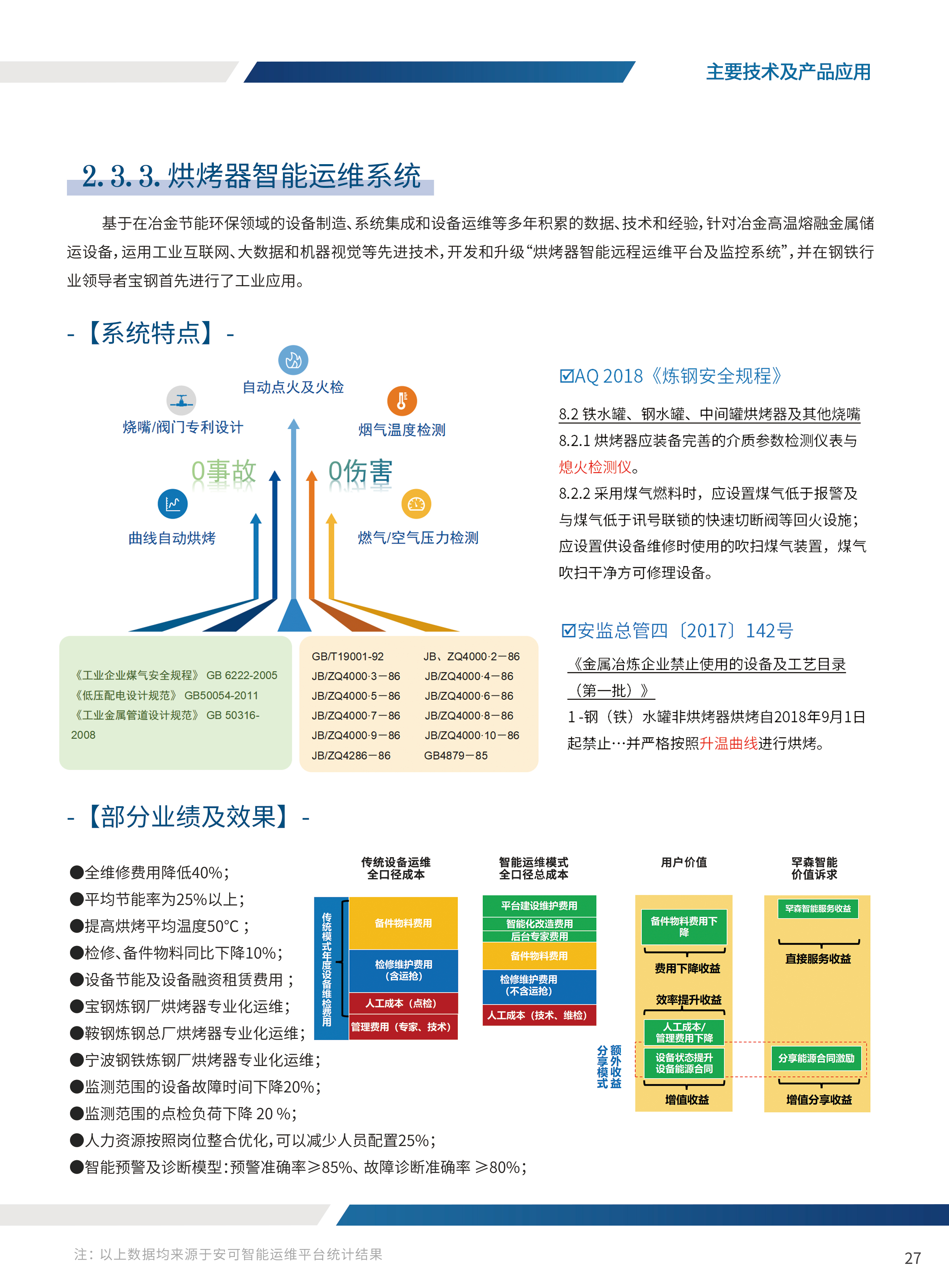 烘烤器智能運維系統
